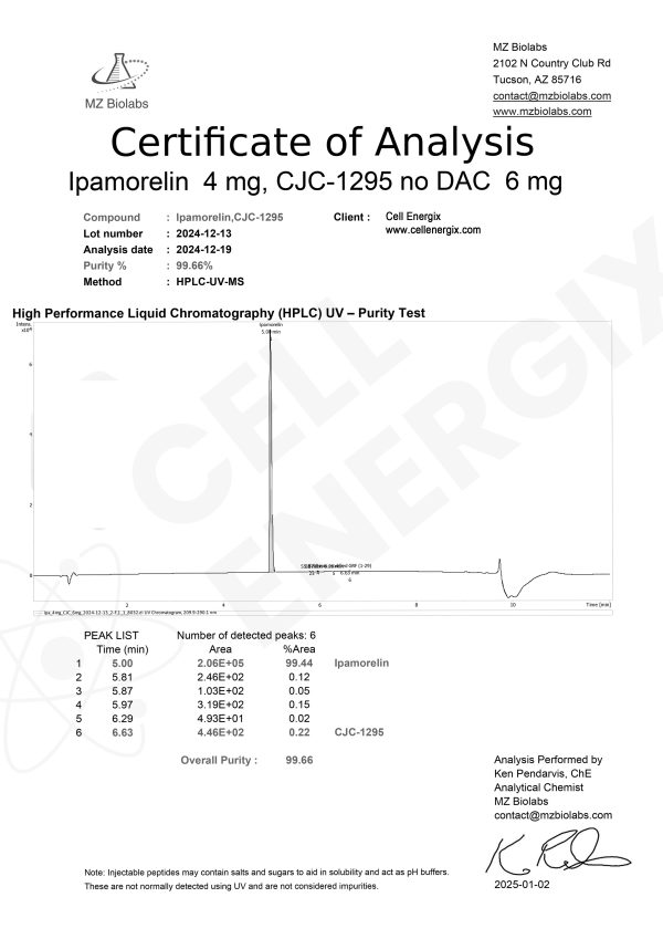 Ipamorelin / CJC-1295 4/6mg Blend | No Dac - Image 2
